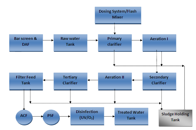 european union power and policy making 2001